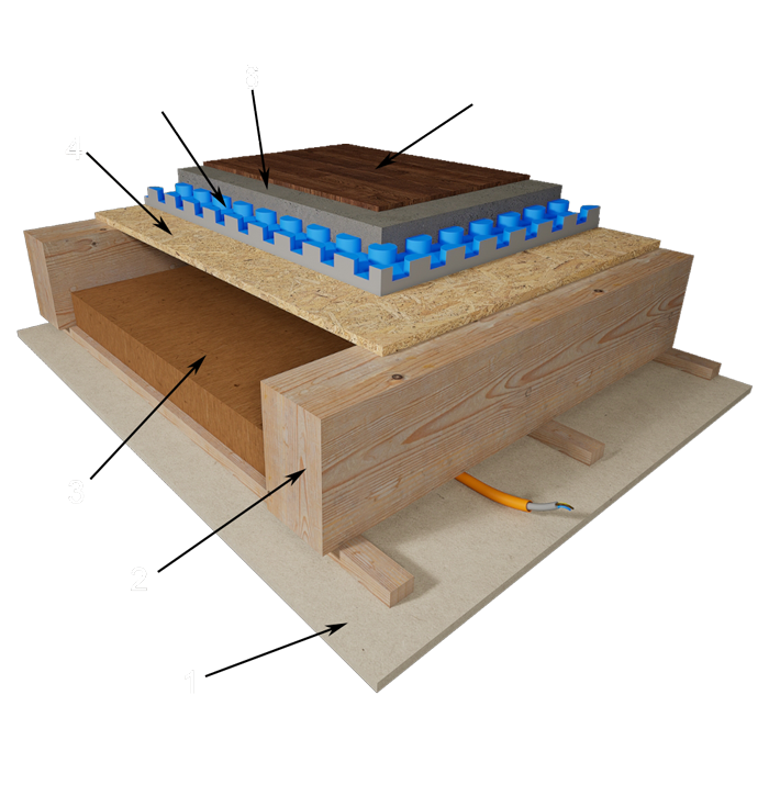 Tla nadstropja z talnim gretjem